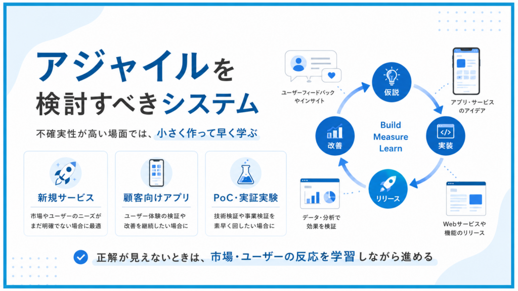 アジャイルを検討すべきシステム