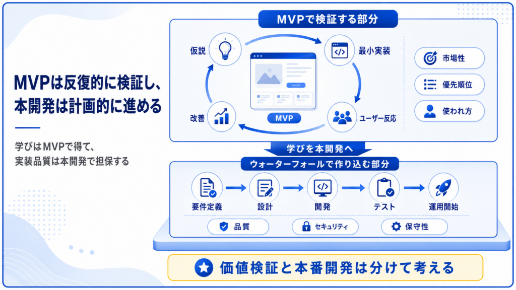 ウォーターフォールとアジャイルの混ぜ方2